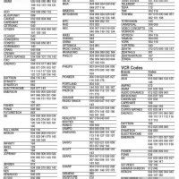 Universal Remote Codes For Sceptre TV [2024].